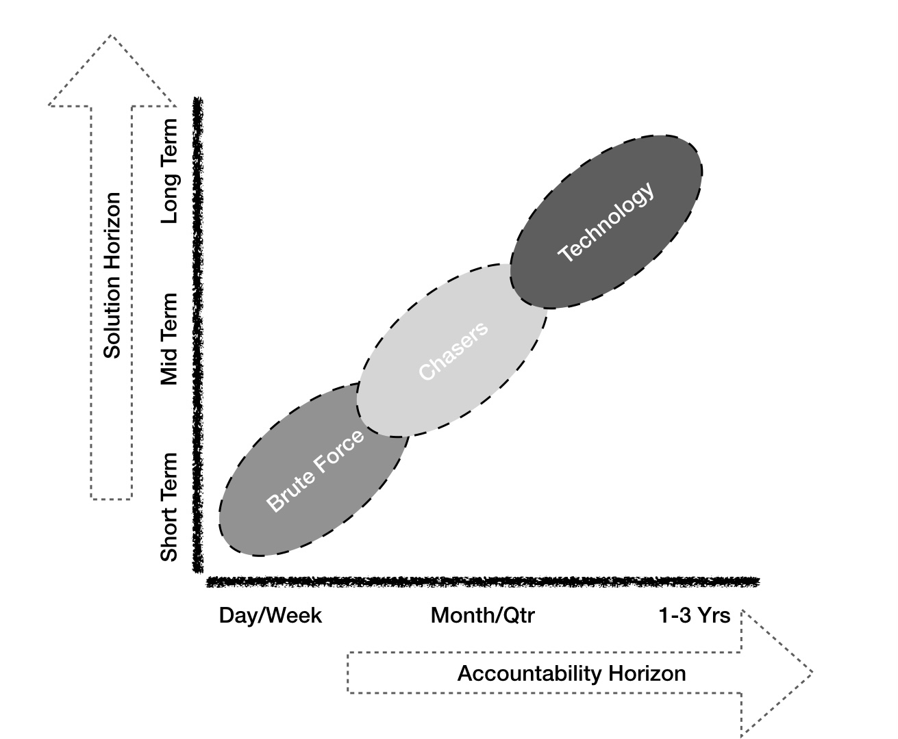 term-wise-planning-accountability-solution-horizon-the-vagabond