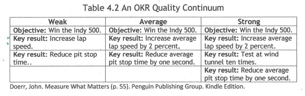 MWM- Table 4.2 An OKR Quality Continuum