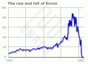 Enron stock