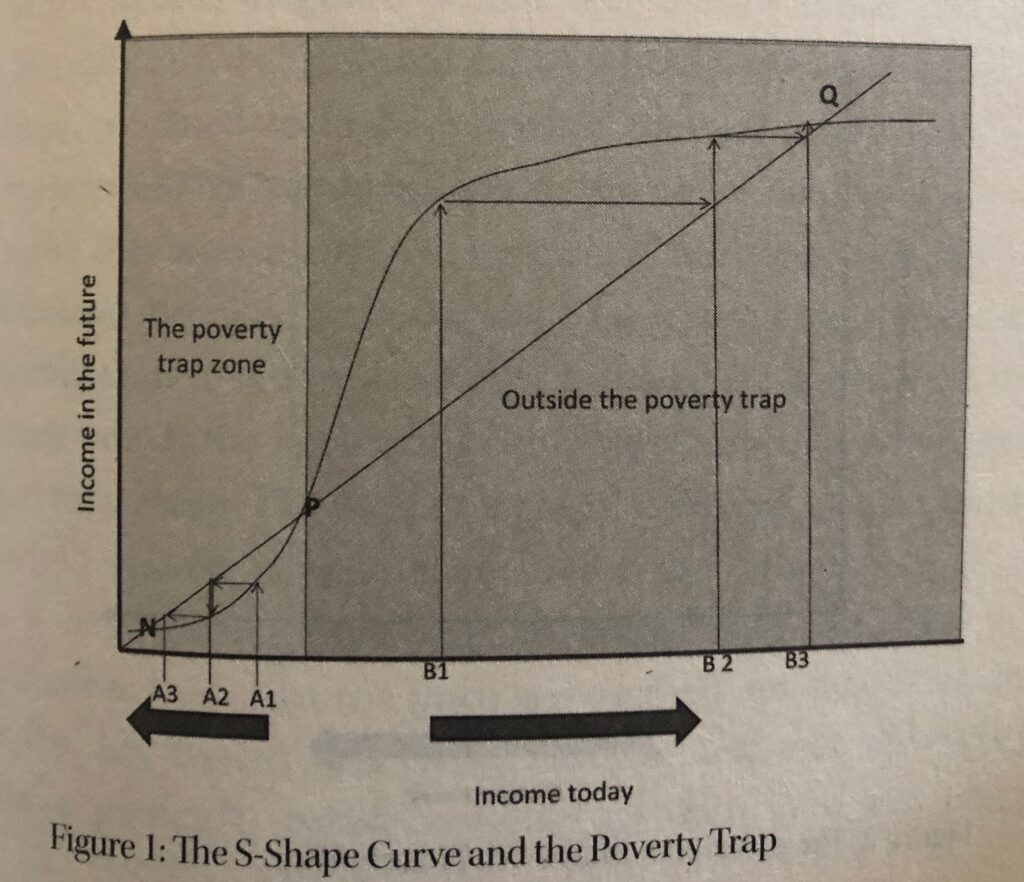Poor Economics S Curve